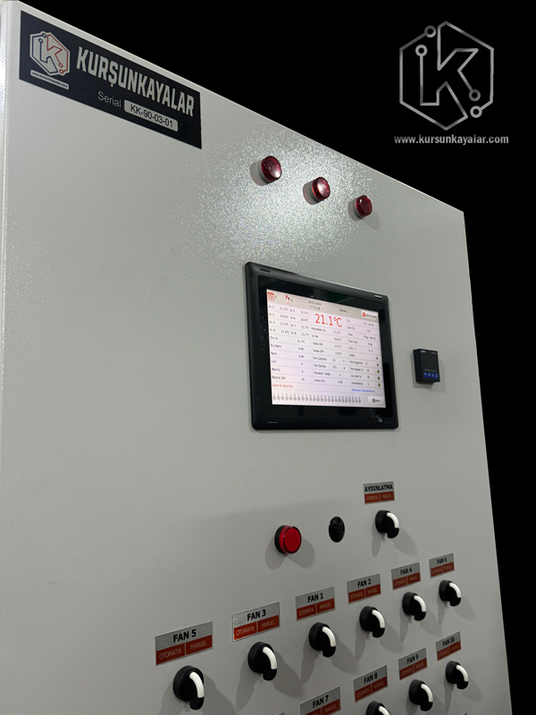 Pano Uygulaması 1 Büyük